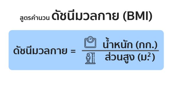 คำนวณ ค่า BMI (ดัชนีมวลกาย) กับช่วงอายุ ชาย หญิง ออนไลน์ ที่นี่ 2567 ...