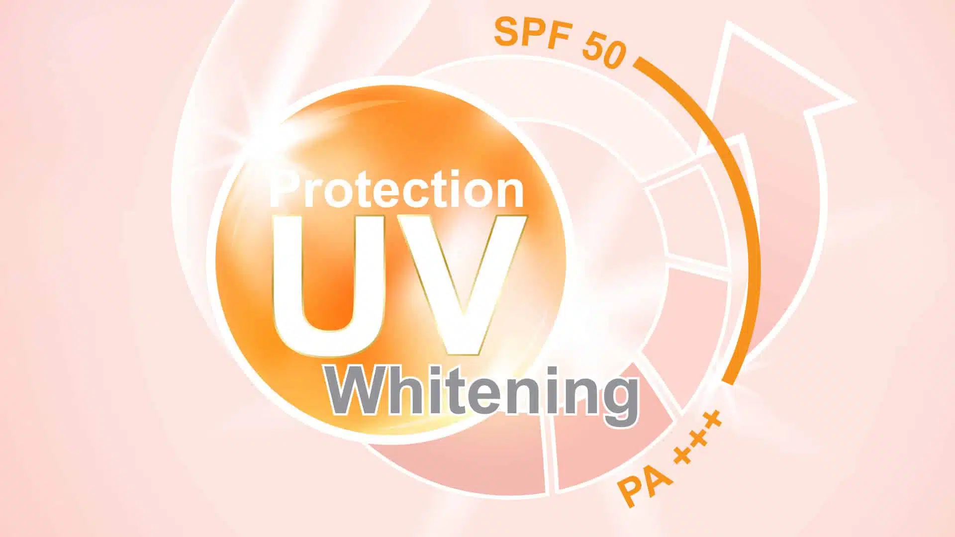 ค่า SPF 10/15/50 กับ PA ++++ คืออะไร